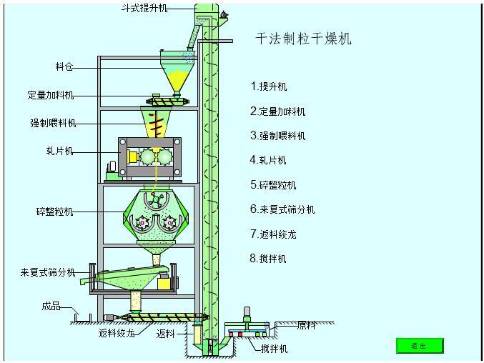 2、干法造粒機(jī)工作原理：真空上料機(jī)它是如何工作的？ 